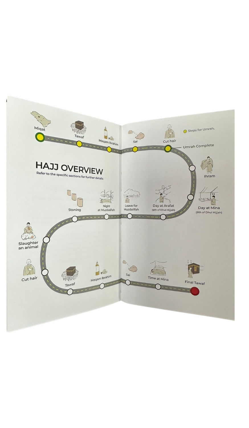 An Illustrated Step-by-Step Guide on How to Perform Hajj & Umrah